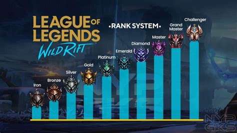 wild rift champions stats|League of Legends: Wild Rift Ranking .